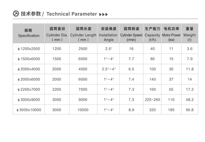  Cylindrisk mixer Teknisk parameter 